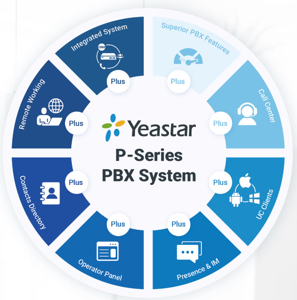 Yeastar serie P funzioni Yeastar serie P funzioni